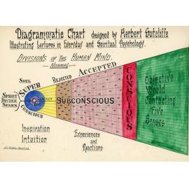 Diagrammatic Chart by Herbert Sutcliffe