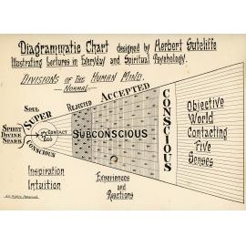 Diagrammatic Chart by Herbert Sutcliffe