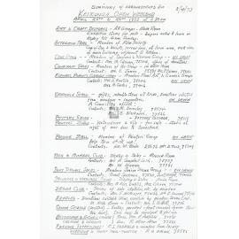 Keirunga Open Weekend