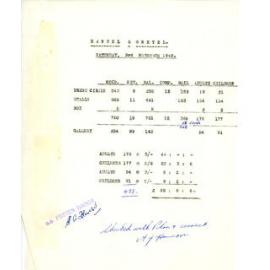 Recital, takings and costs