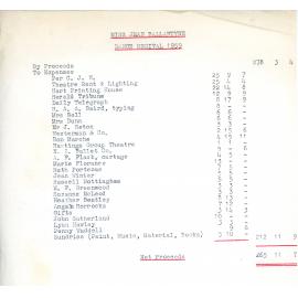 Jean Ballantyne Recital Balance Sheet 1959