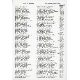 New Zealand Federation of University Women Members List