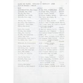 New Zealand Federation of University Women Members List