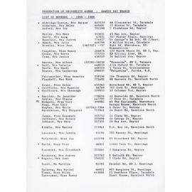 New Zealand Federation of University Women Members List