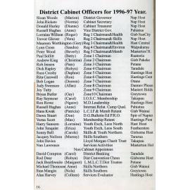 District Cabinet Officers for 1996-97 Year