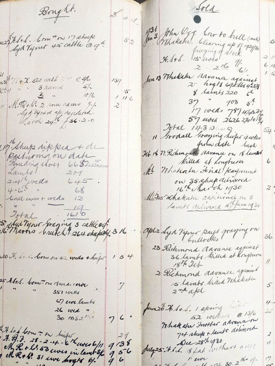 John Joll and J. H. Joll Accounts Ledger